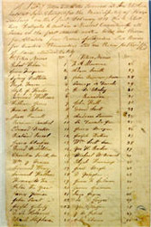 Lynchburg list of voters 1836